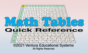 Math Tables Quick Reference
