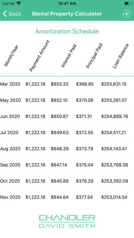 CDS Rental Calculator