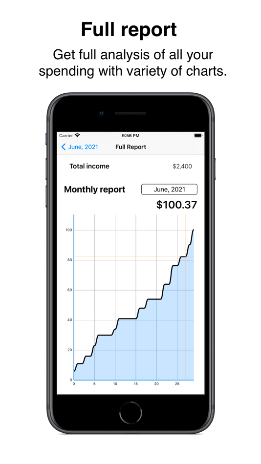 #7. Money-Wise (iOS) โดย: Shubham Arya