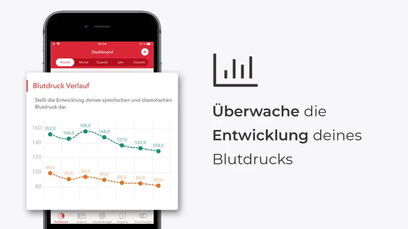 Blutdruck App ‐ Cora Health screenshot 4 of 5