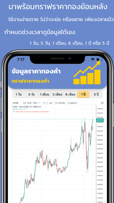 ราคาทอง อัพเดท 24 ชั่วโมง iPhone screenshot 4 - Finance app