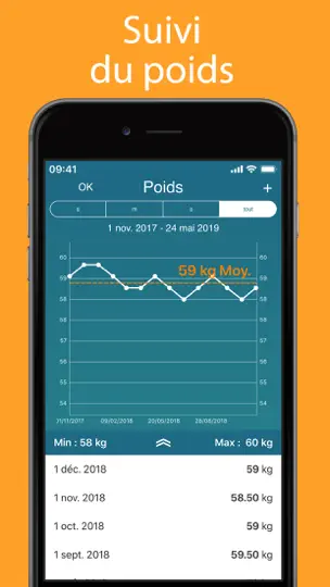 Capture d'écran de IPeriod Lite Suivi Des Règles sur iPhone 5