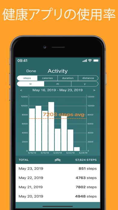 iPeriod + (月経期間 / 月経カレンダー) のスクリーンショット