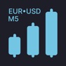 Get EURUSD M5 Forex Signals for iOS, iPhone, iPad Aso Report