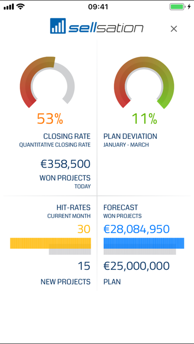 SELLSATION CRM Screenshot