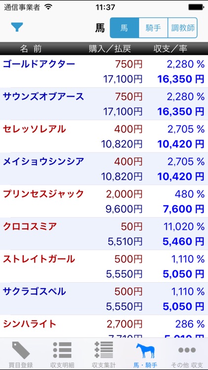 馬卓〜競馬収支日記