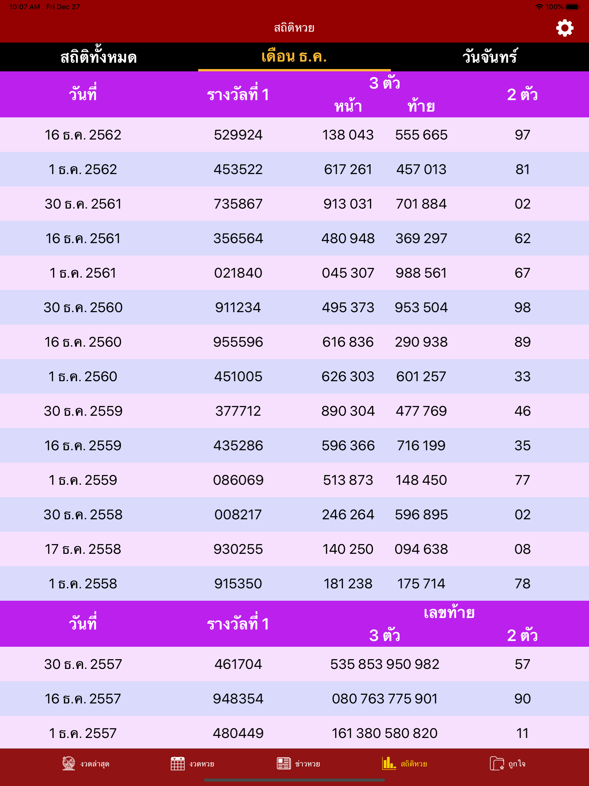 ใบหวย เลขดัง ทุกสำนัก