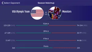 Easy Stats for Basketball screenshot 6