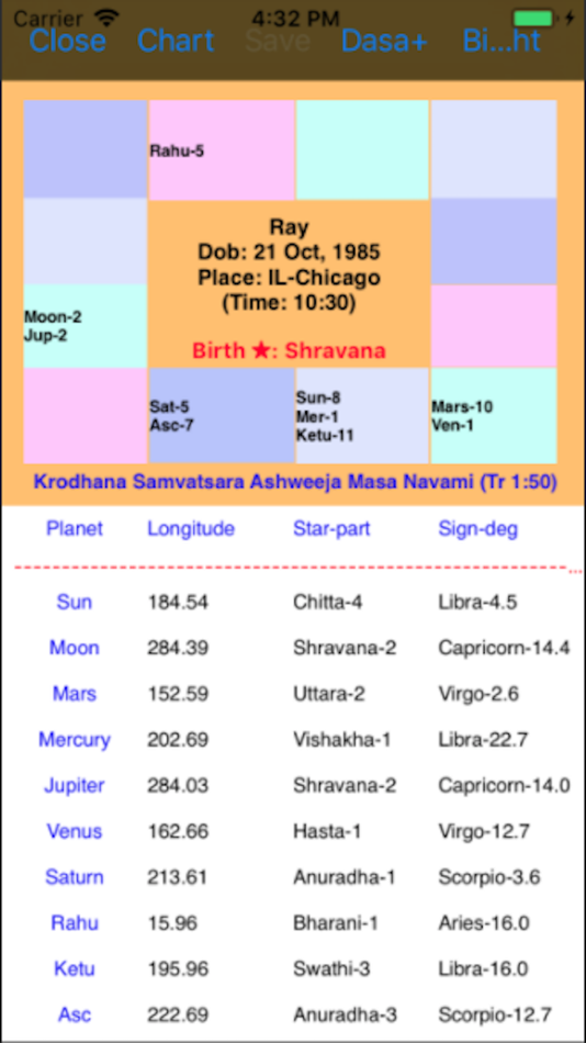 #7. AstroPro (iOS) Bởi: Kaup Shenoy Associates