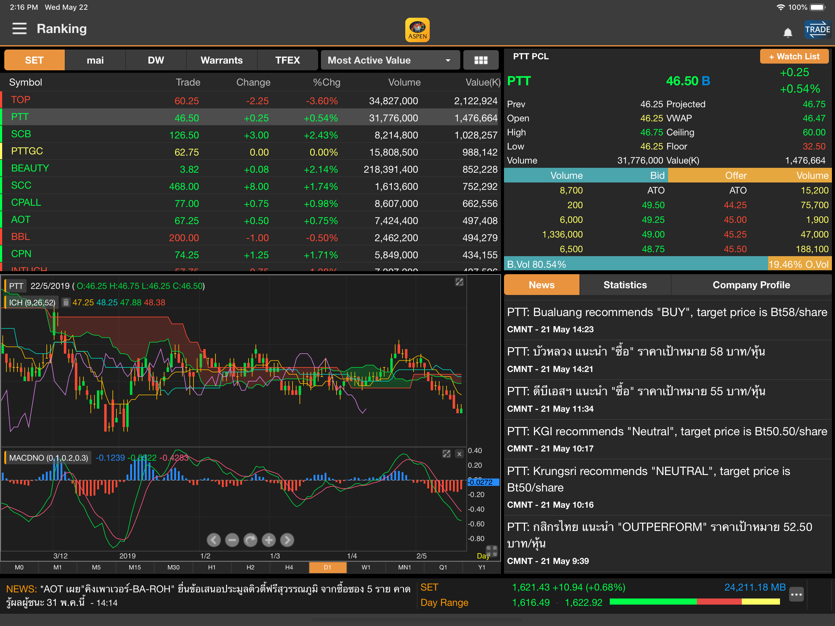 Aspen Bualuang Trade