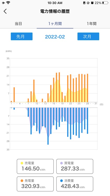 SUSTAINABLE LIFE screenshot-4