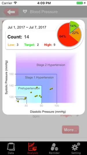 Healthy Check screenshot 3