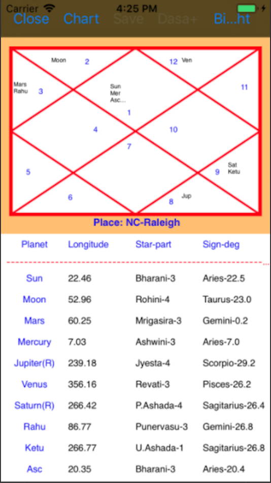 #3. AstroPro (iOS) Bởi: Kaup Shenoy Associates