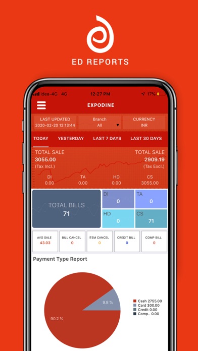 ED Reports app screenshot