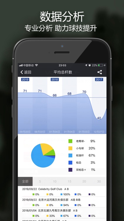 VOOGOLF高尔夫助手