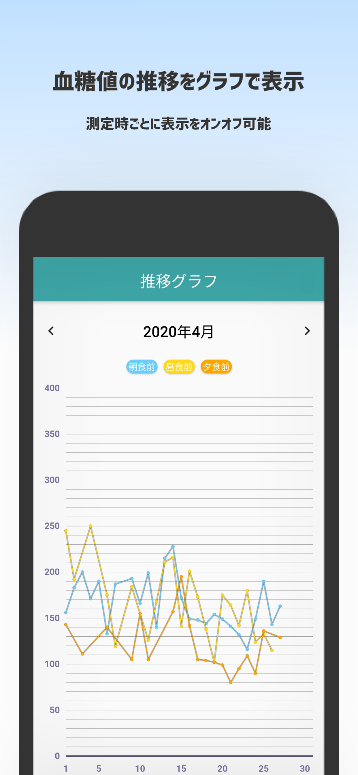血糖値ノート screenshot 3