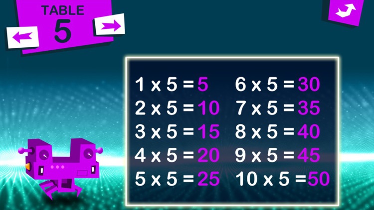 Multiplications are my Friends