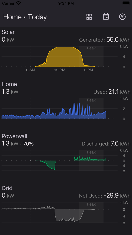 Netzero for Powerwall (iOS) By: Netzero Labs, Inc Netzero for Powerwall (iOS) By: Netzero Labs, Inc
