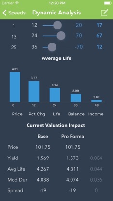 Bonds: Simplified screenshot 1