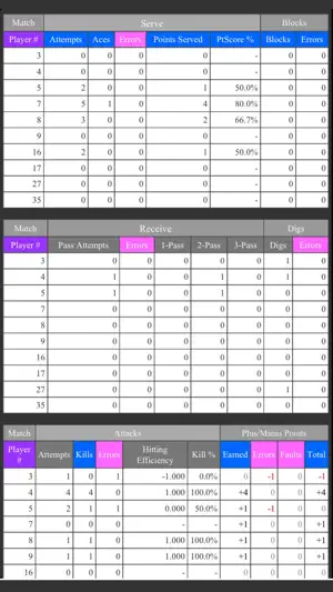 SoloStats 123 Volleyball Stats screenshot 2