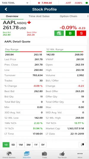 ANB Capital - Global screenshot 3