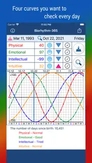 biorhythm-365 problems & solutions and troubleshooting guide - 3