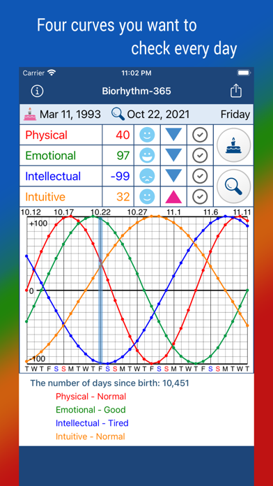 Biorhythm-365 Screenshot