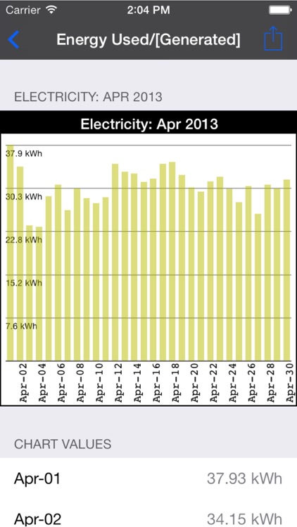 My PG&E Toolkit Lite
