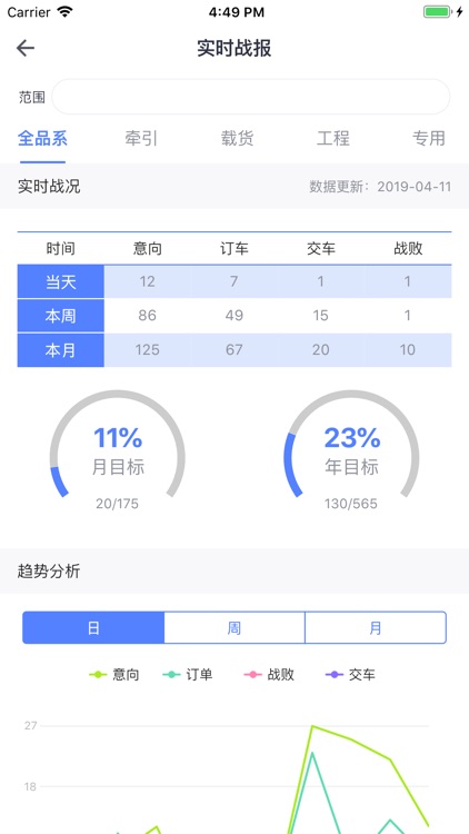 经销商数据中心