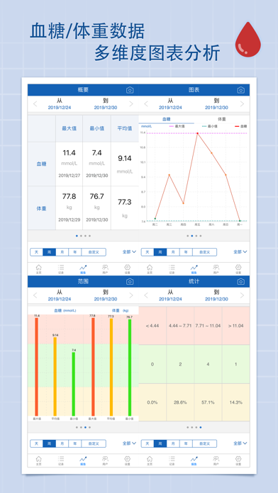 血糖伴侣 screenshot