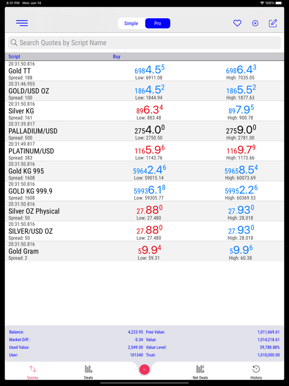 Screenshot #4 pour Kanak Bullion
