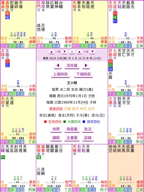紫微斗數排盤