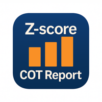 COT Z-score