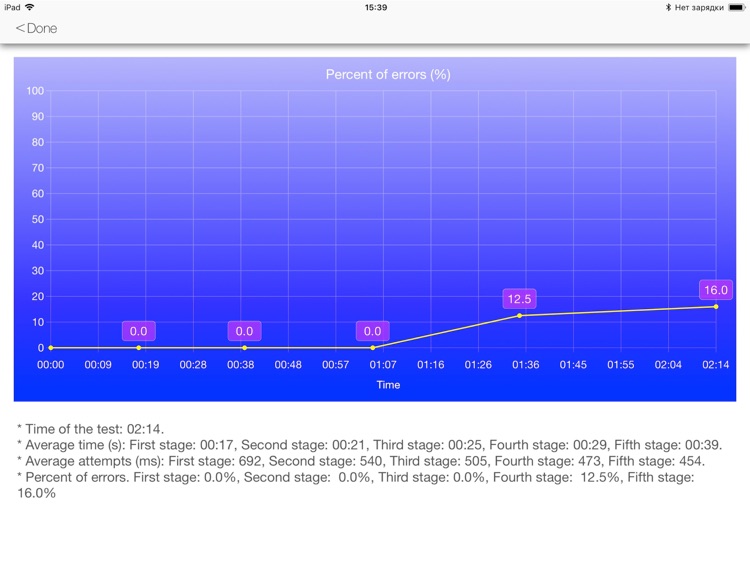 TestSTMemory screenshot-4