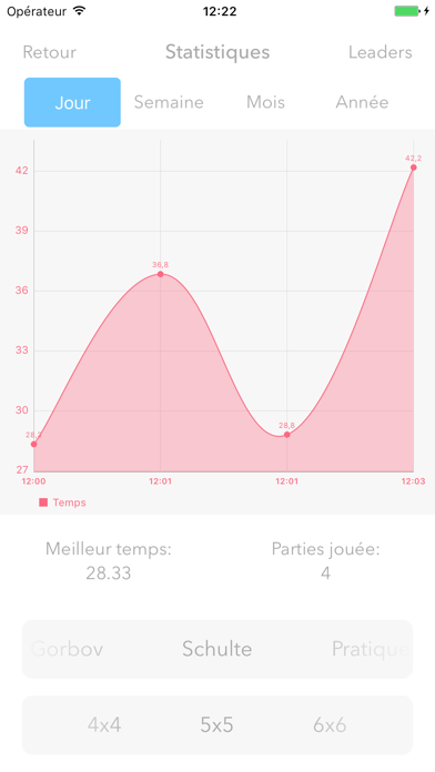 Screenshot #1 pour Table de Schulte