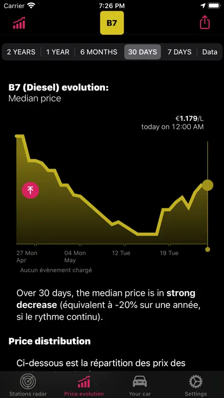 Gas Discount