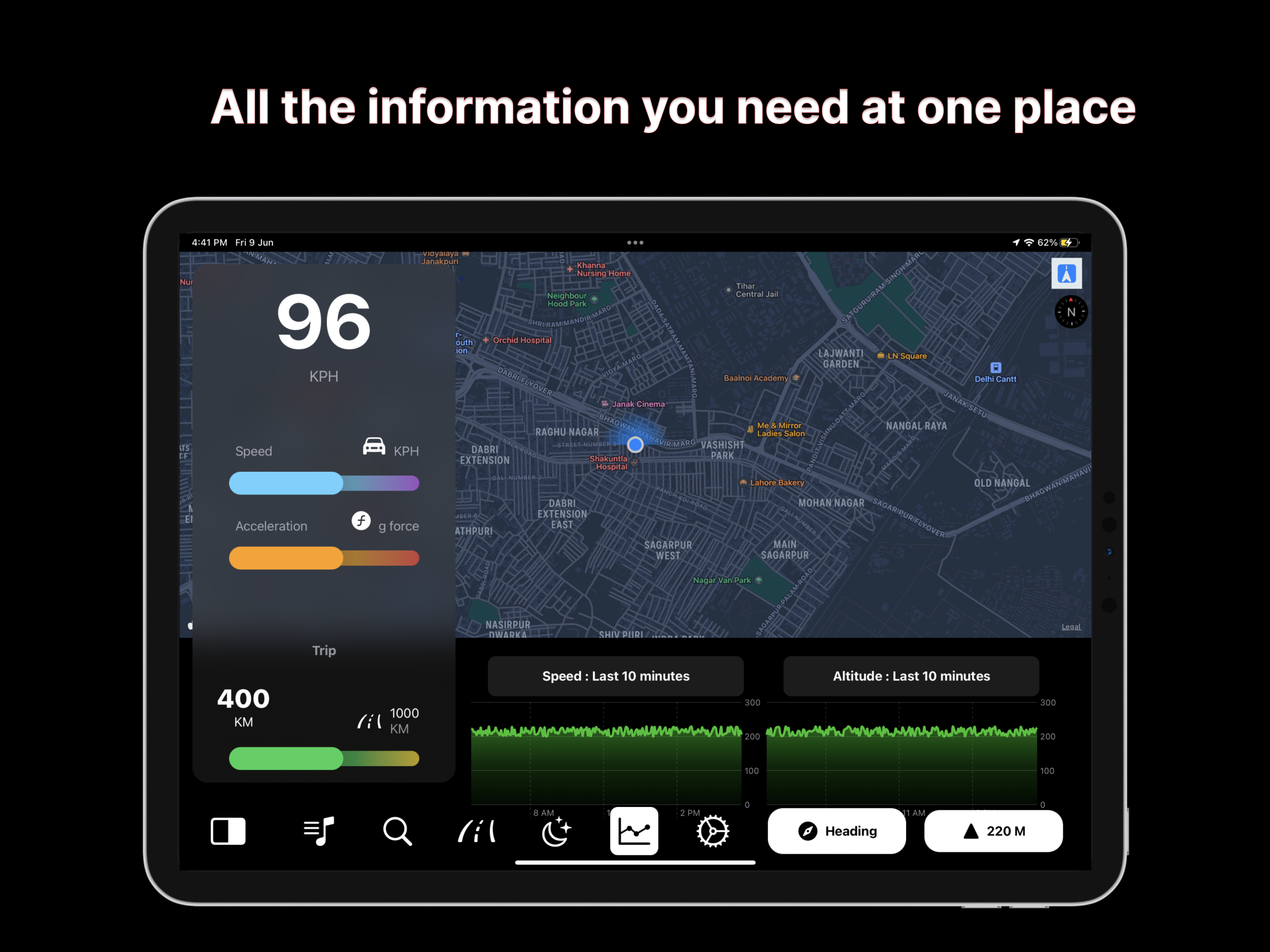 Next Car Dashboard
