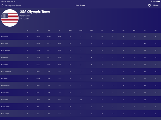 Easy Stats for Basketball iPad screenshot
