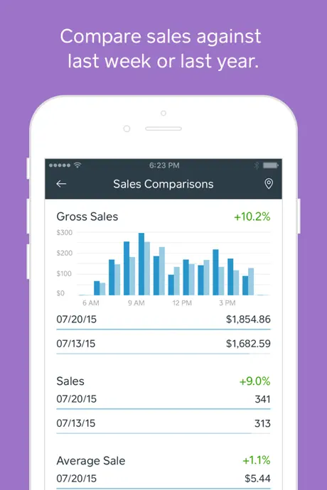 Square - Dashboard for POS