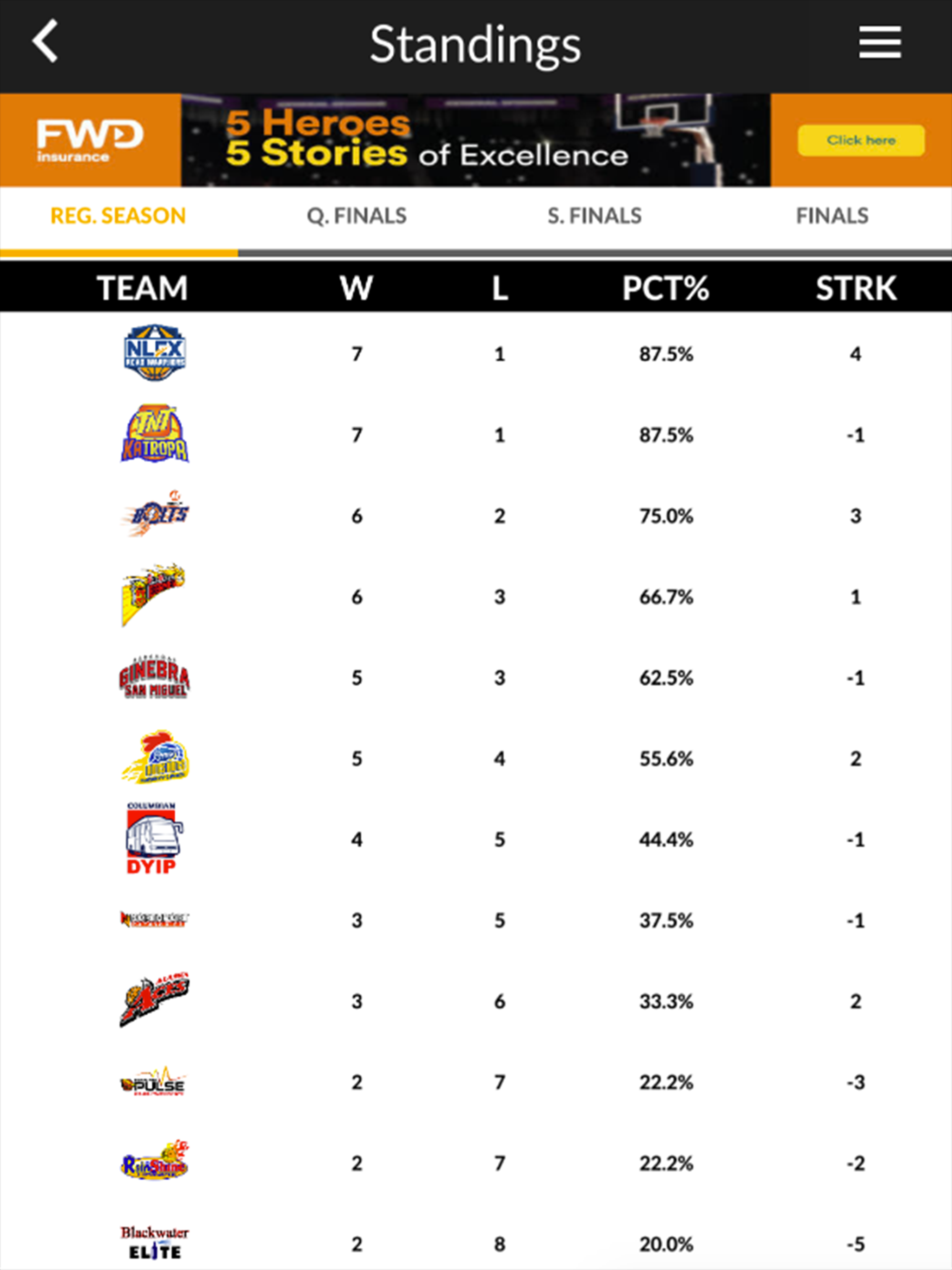 PBA - The App