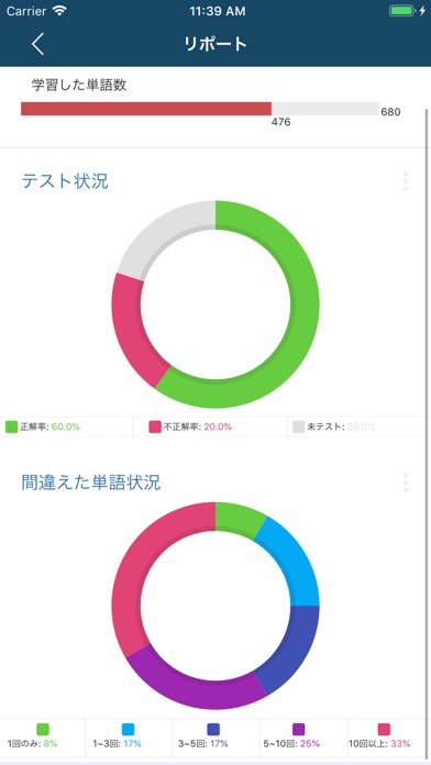 速語 - 記憶曲線を使うノートブックのおすすめ画像10