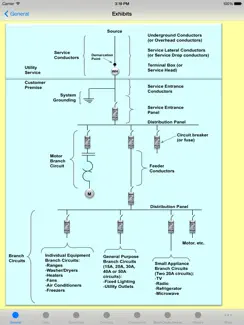 Electrical Code Guide 2026 iPad image 4