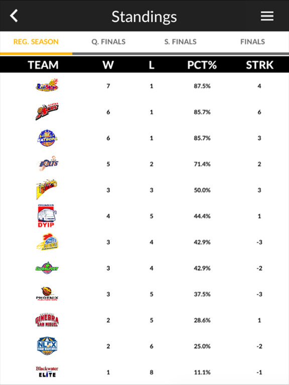 PBA - The App iPad screenshot 4 - Sports app