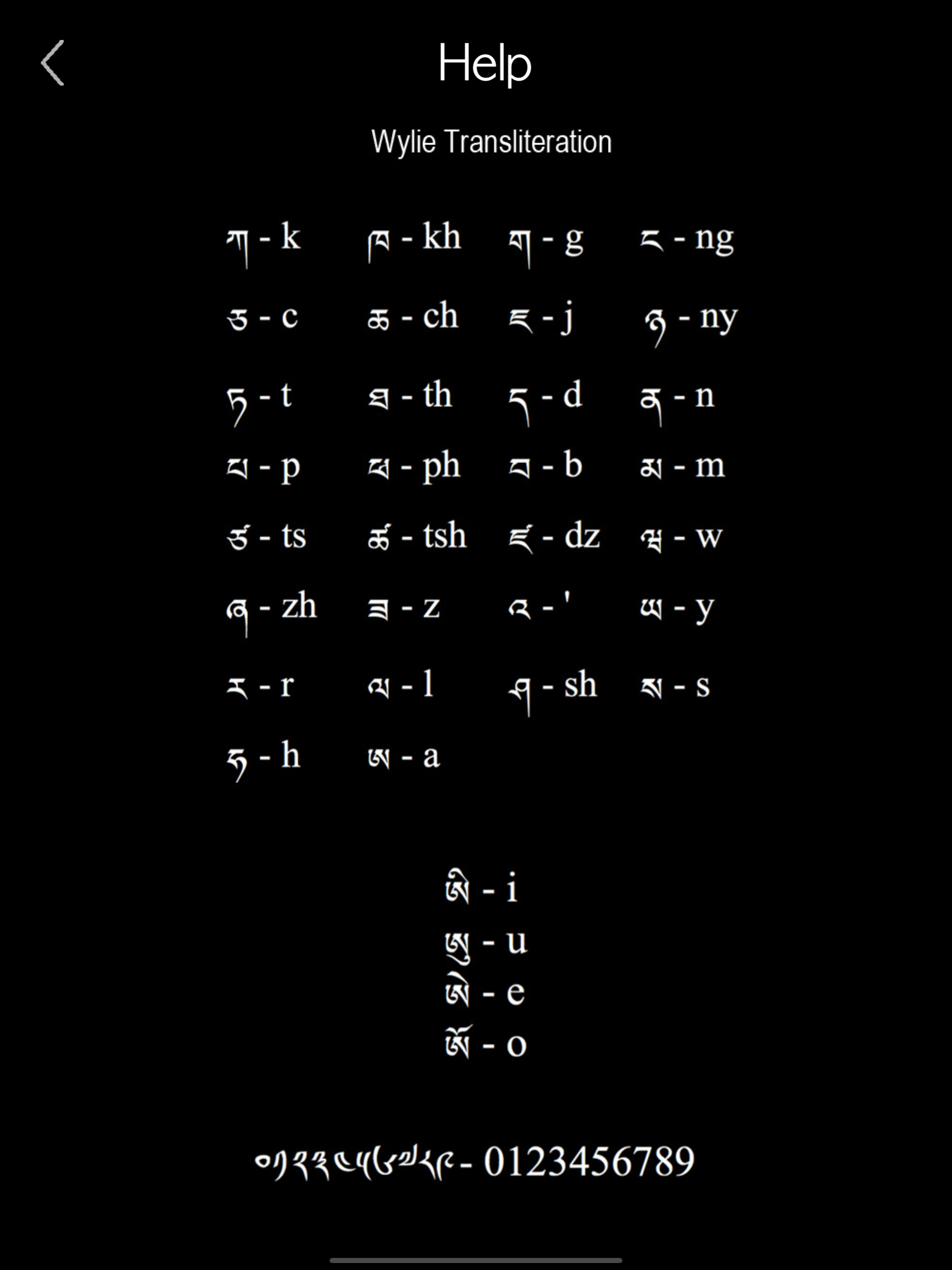 Tibetan Words & Writing