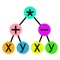 DragginMath is a new way to teach, learn, and do algebra