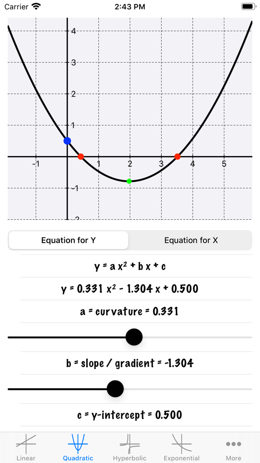 #1. Learn Graphs (iOS) 由: Joao Frasco