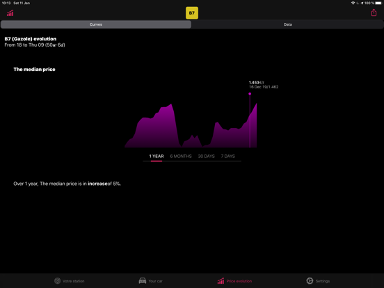 Gas Discount iPad screenshot 7 - Shopping app