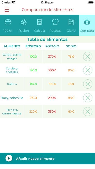 Nefrodiet Screenshot