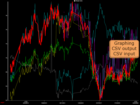 Screenshot #6 pour rTracker: Track It Your Way