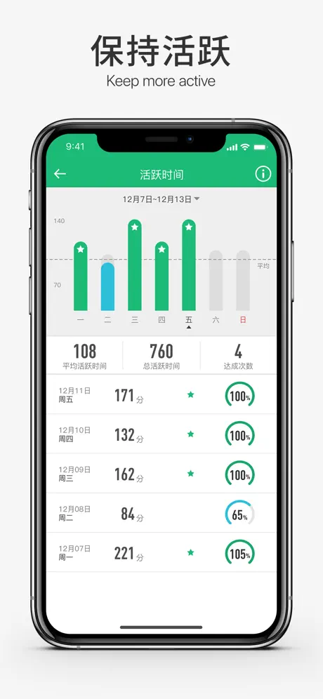 amor HealthKeeper – 你的健康管家